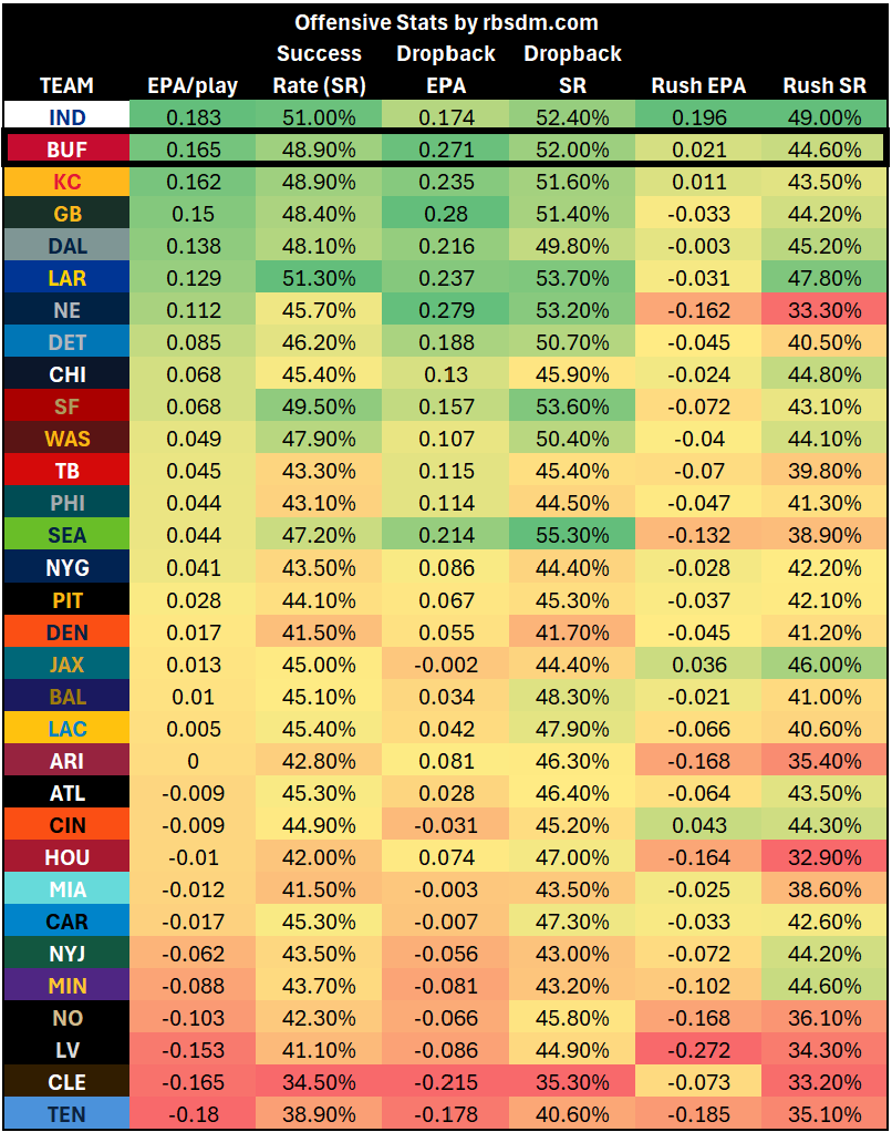 A screen shot of a table

AI-generated content may be incorrect.