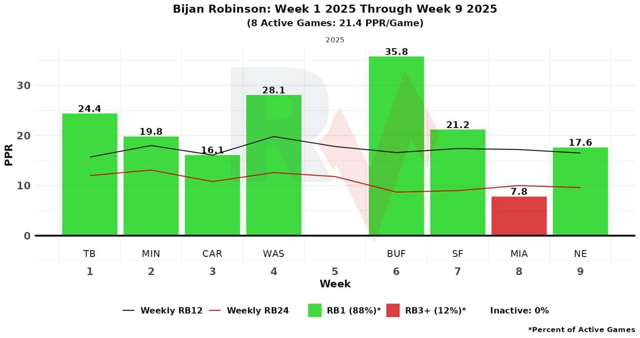A graph with green bars and red arrows

AI-generated content may be incorrect.