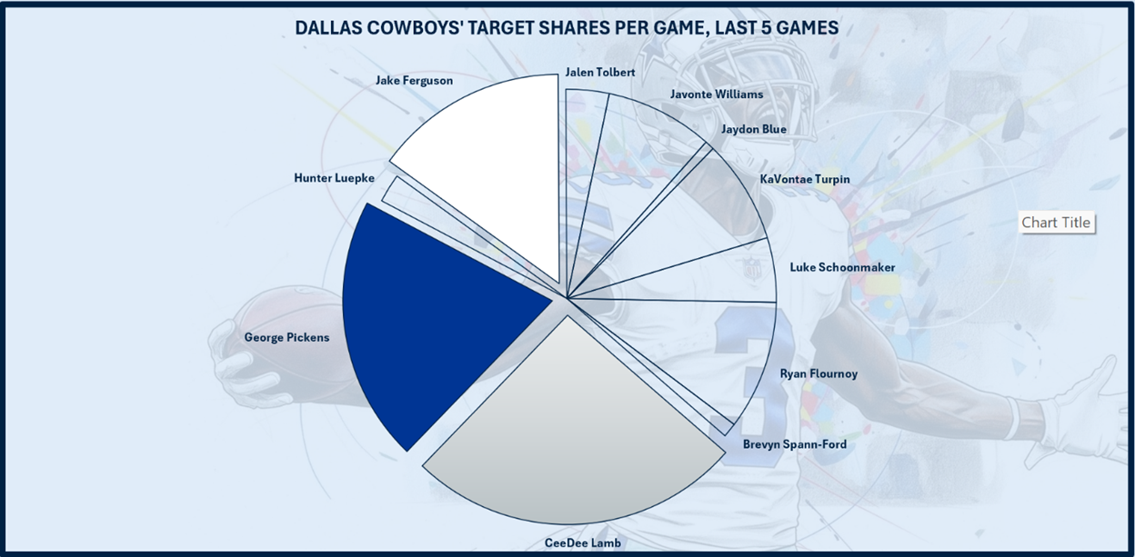A pie chart with different colored circles

AI-generated content may be incorrect.