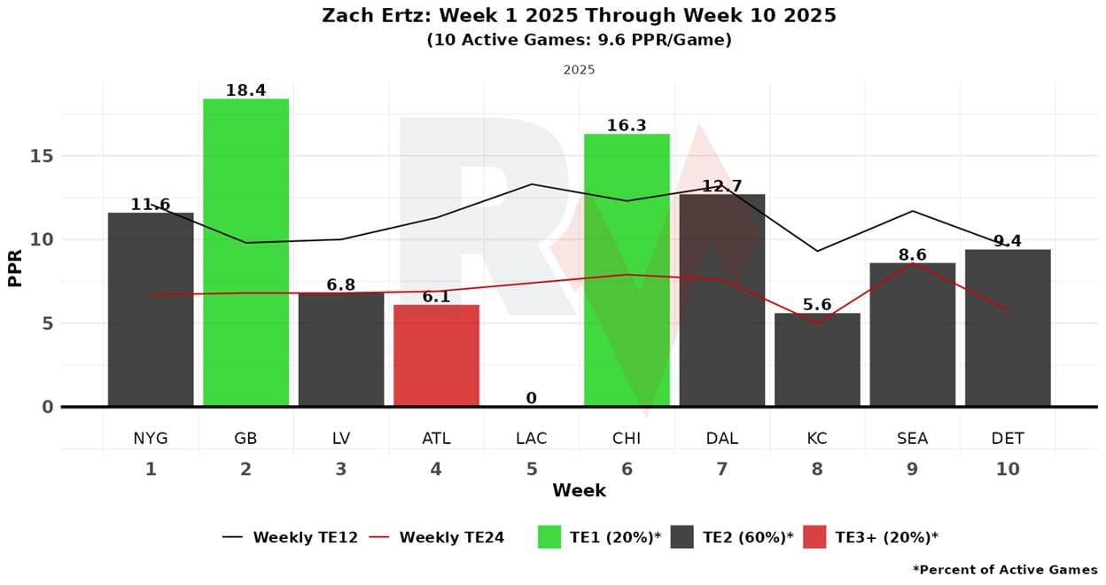 A graph of a graph with different colored bars
AI-generated content may be incorrect.