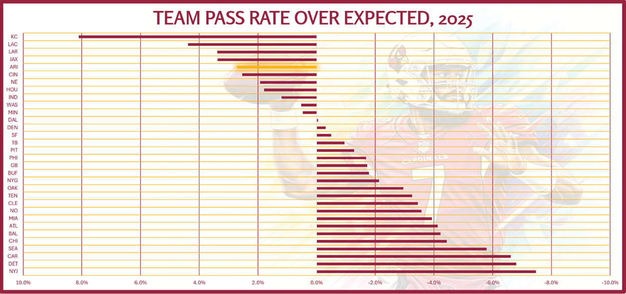 A graph of a football player
AI-generated content may be incorrect.