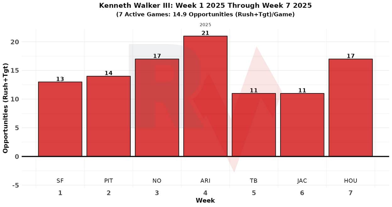 A graph of a graph

AI-generated content may be incorrect.