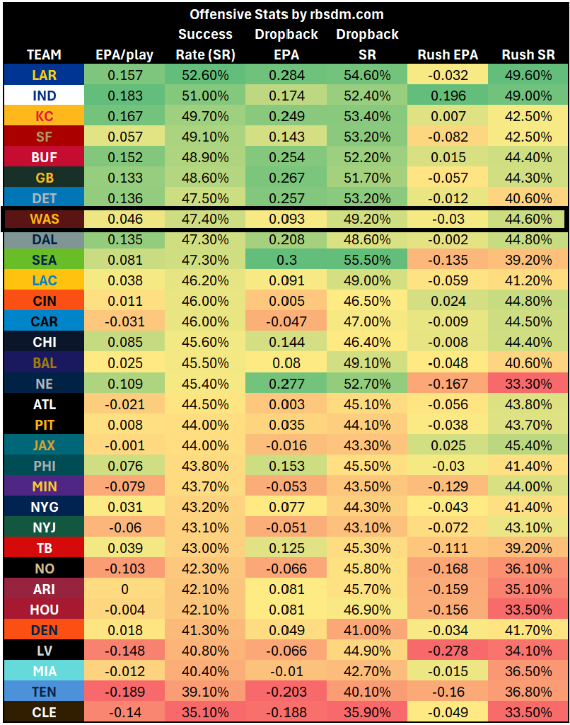 A table with numbers and letters
AI-generated content may be incorrect.