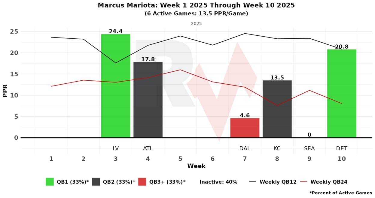 A graph of a graph with numbers and a red line
AI-generated content may be incorrect.