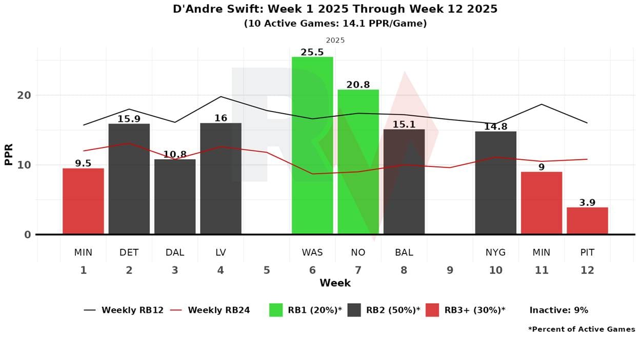 A graph of a graph with numbers and a line

AI-generated content may be incorrect.