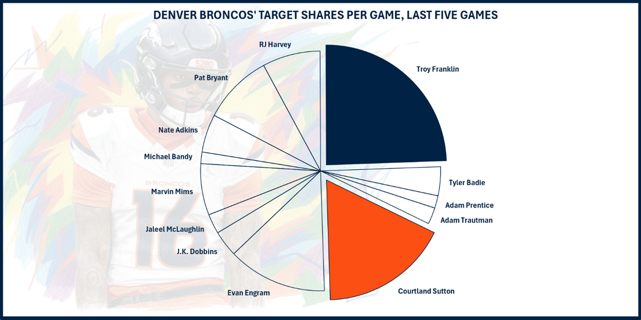 A graph with a number of points
AI-generated content may be incorrect.
