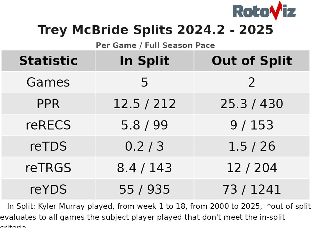 A table with numbers and a number of players
AI-generated content may be incorrect.