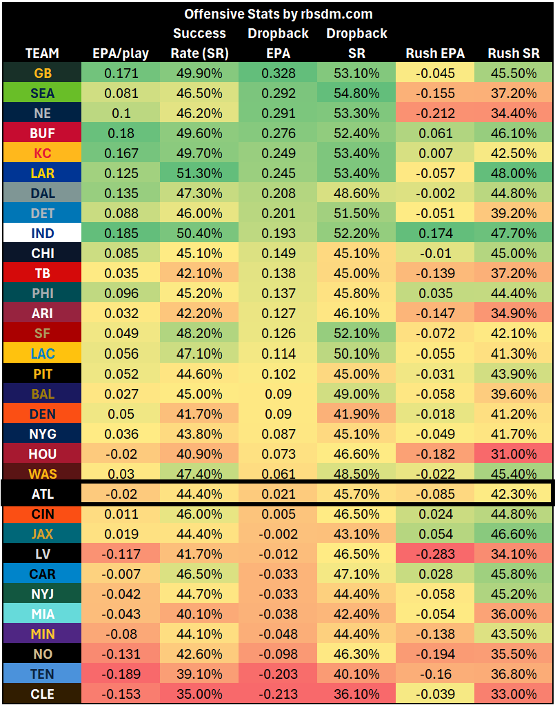 A screen shot of a chart

AI-generated content may be incorrect.