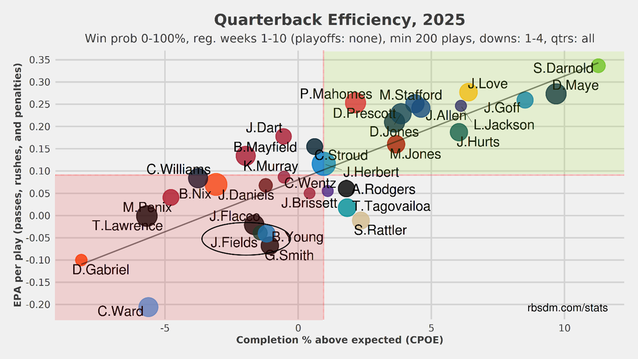 A graph with numbers and dots
AI-generated content may be incorrect.