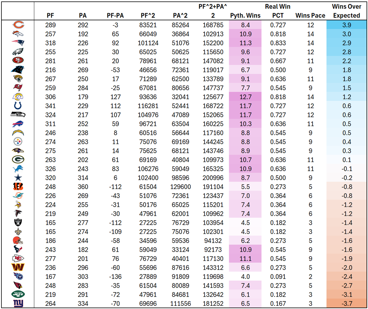 A table of numbers and colors
AI-generated content may be incorrect.