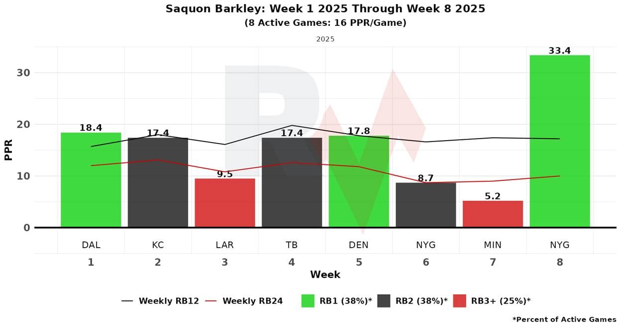 A graph with numbers and a line
AI-generated content may be incorrect.
