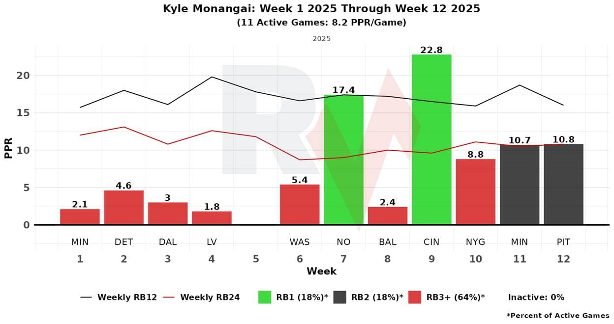 A graph with red and green bars

AI-generated content may be incorrect.