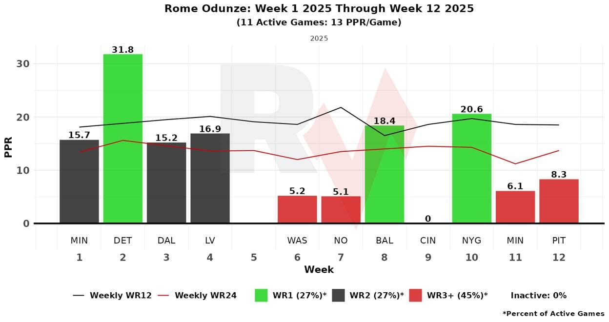 A graph of a graph showing the number of different colored bars

AI-generated content may be incorrect.