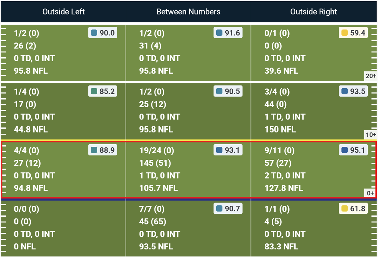 A screenshot of a football game
AI-generated content may be incorrect.
