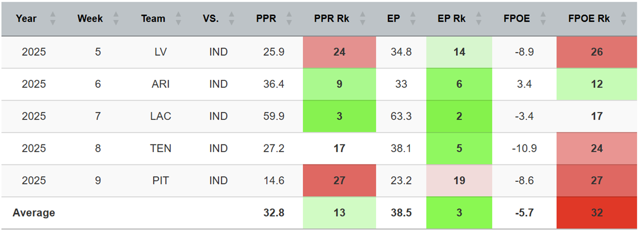 A screenshot of a graph

AI-generated content may be incorrect.