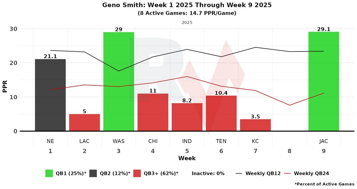 A graph of a graph with numbers and a green and red bar
AI-generated content may be incorrect.