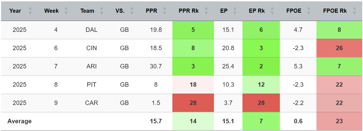 A screenshot of a graph
AI-generated content may be incorrect.