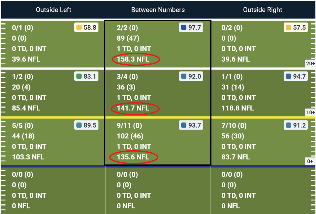 A screenshot of a football game

AI-generated content may be incorrect.