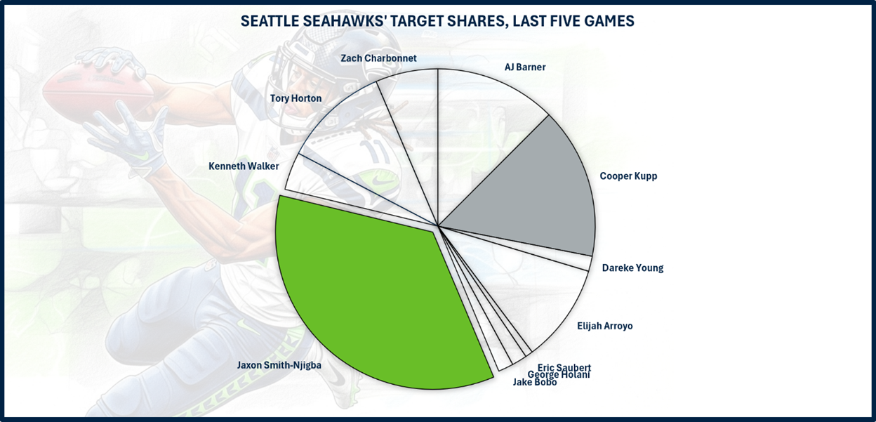 A graph showing the same number of sports teams

AI-generated content may be incorrect.