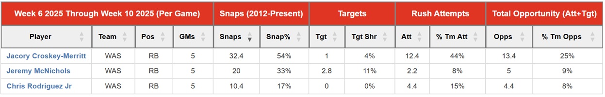 A screenshot of a math table
AI-generated content may be incorrect.