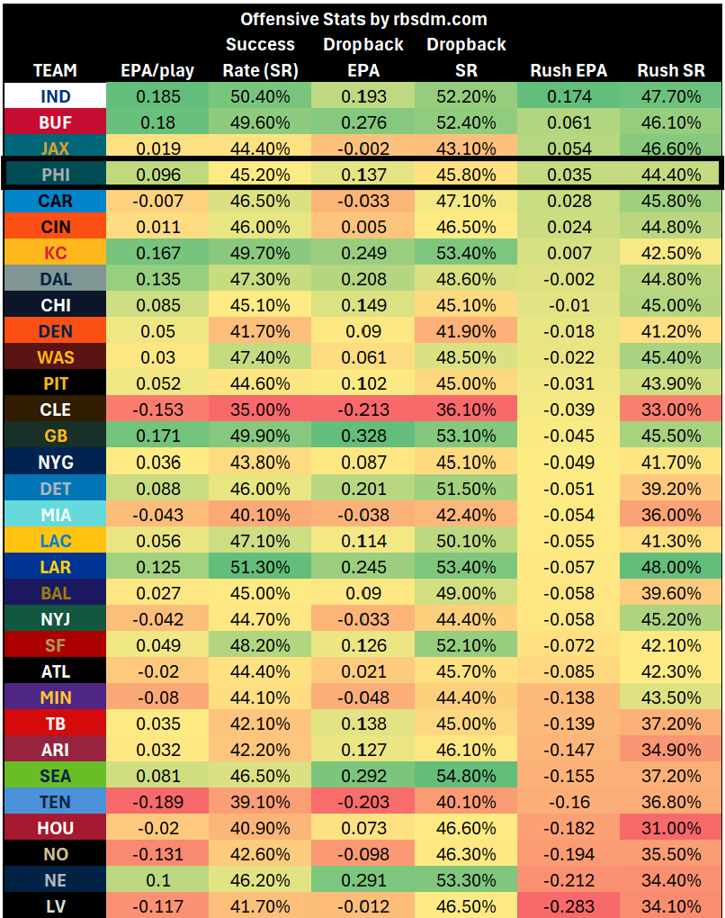 A table with numbers and a number of different colors
AI-generated content may be incorrect.