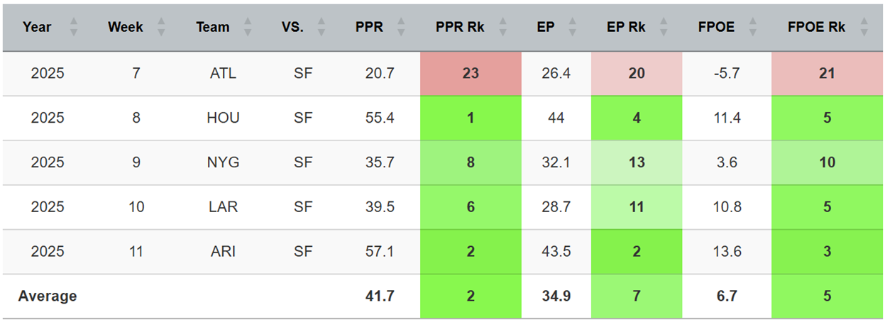 A screenshot of a graph

AI-generated content may be incorrect.