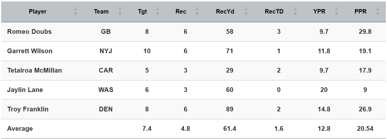 A screenshot of a computer
AI-generated content may be incorrect.