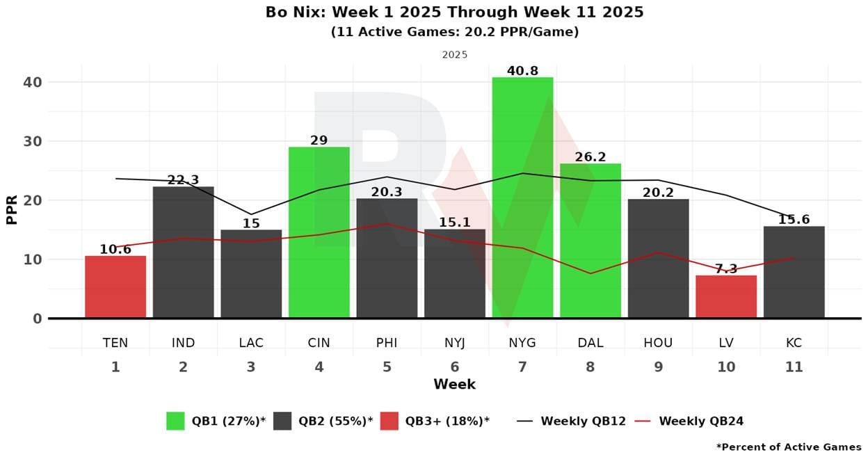 A graph of a graph with green and black bars
AI-generated content may be incorrect.