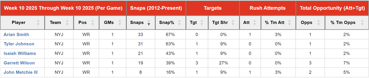 A screenshot of a computer
AI-generated content may be incorrect.