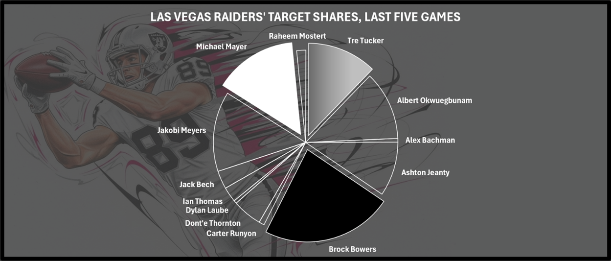 A graph on a screen
AI-generated content may be incorrect.