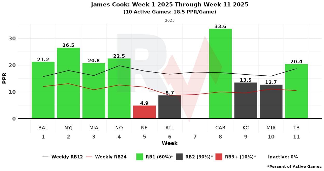 A graph of a graph with green and black bars

AI-generated content may be incorrect.