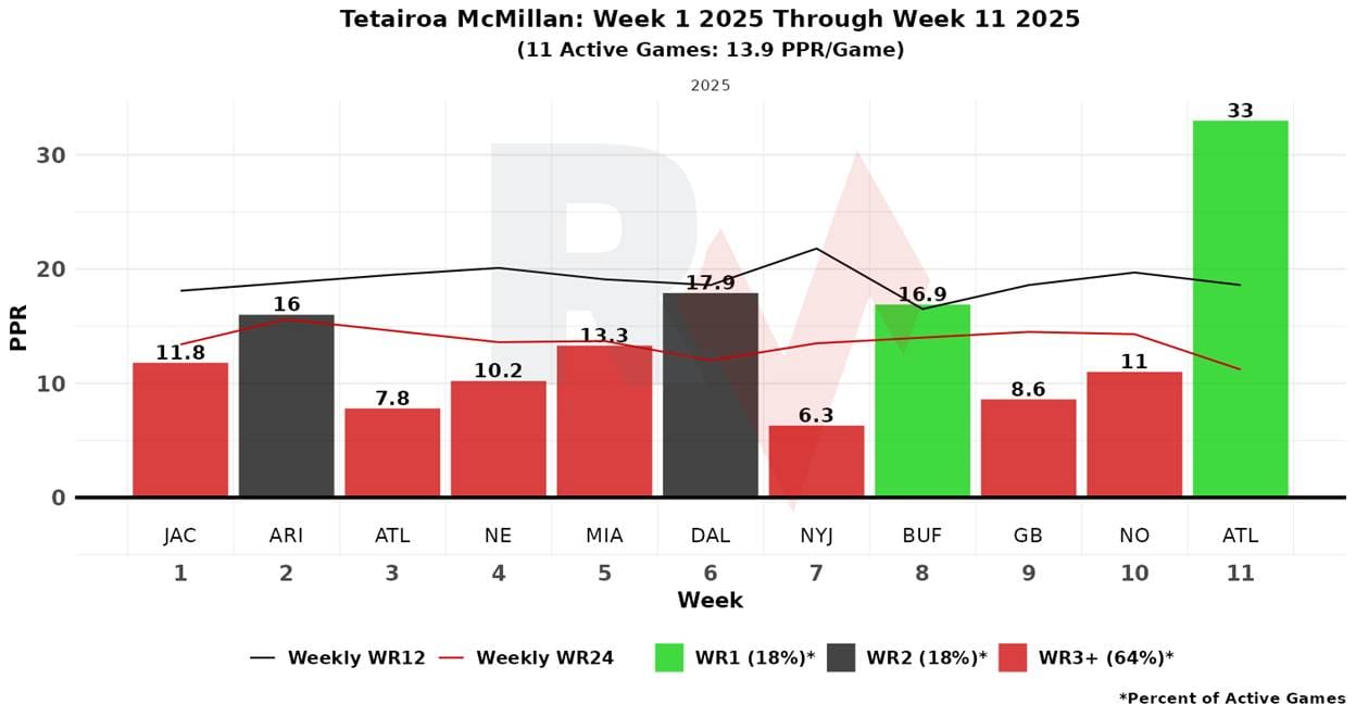 A graph of a graph with numbers and a line

AI-generated content may be incorrect.