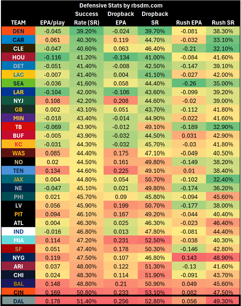 A table of numbers with different colored numbers
AI-generated content may be incorrect.