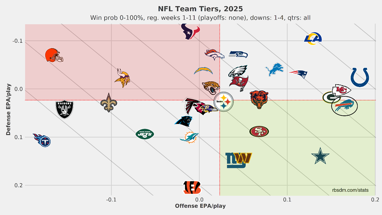 A screenshot of a football game

AI-generated content may be incorrect.
