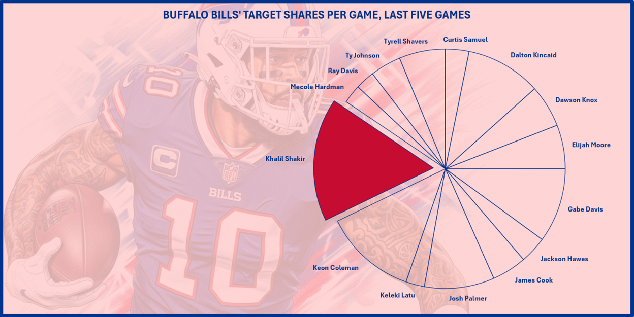 A football player in a uniform with a red circle

AI-generated content may be incorrect.