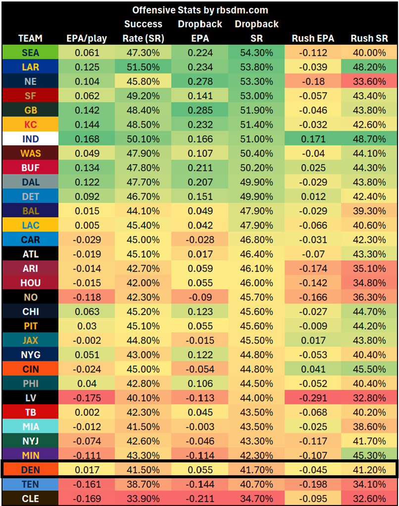A screen shot of a chart
AI-generated content may be incorrect.