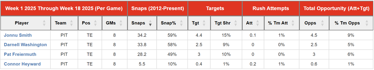 A screenshot of a computer
AI-generated content may be incorrect.