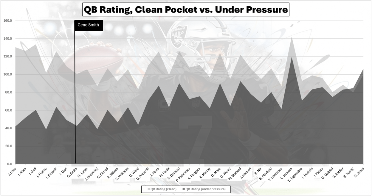 A graph of a football game
AI-generated content may be incorrect.