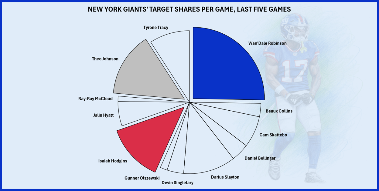 A diagram of a football player

AI-generated content may be incorrect.