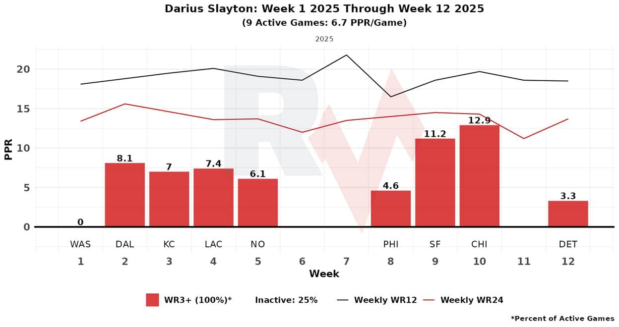 A graph of a number of people

AI-generated content may be incorrect.