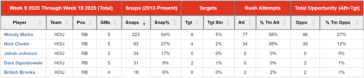 A table with numbers and symbols
AI-generated content may be incorrect.