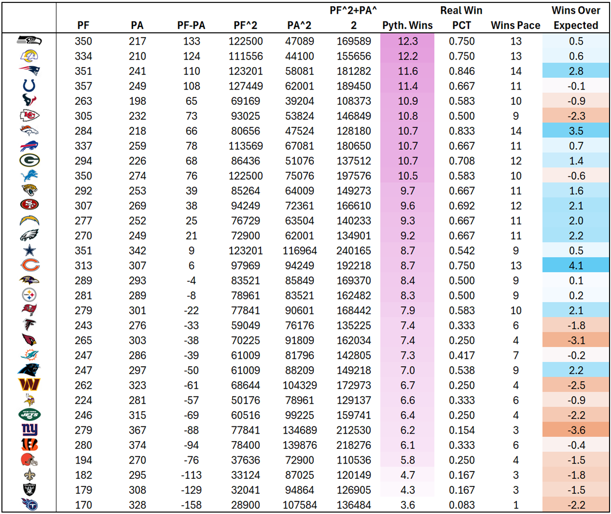 A table of numbers and lines

AI-generated content may be incorrect.
