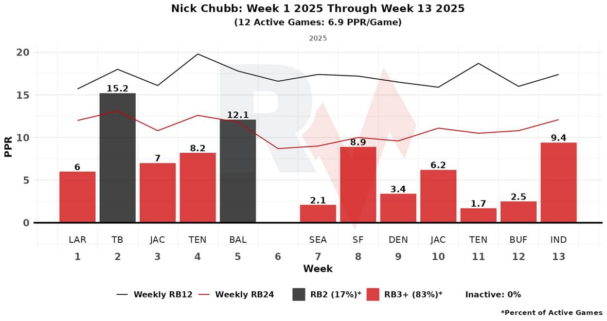 A graph of a graph with red and black bars
AI-generated content may be incorrect.