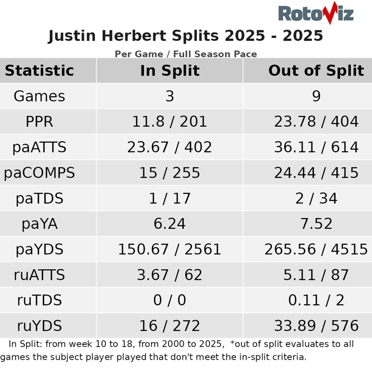 A table with numbers and text
AI-generated content may be incorrect.