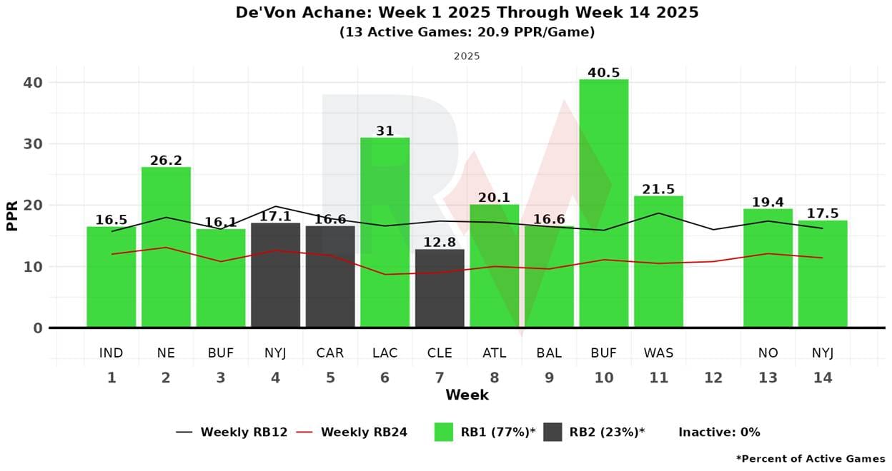 A graph of green and black bars
AI-generated content may be incorrect.