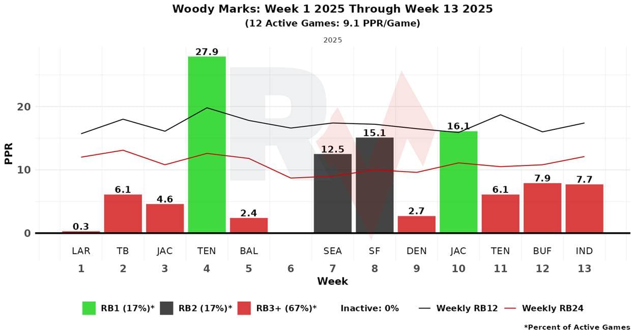 A graph with green and red lines
AI-generated content may be incorrect.