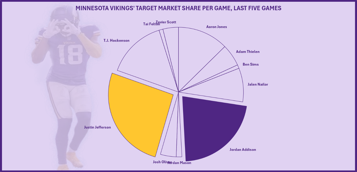 A person standing next to a pie chart
AI-generated content may be incorrect.