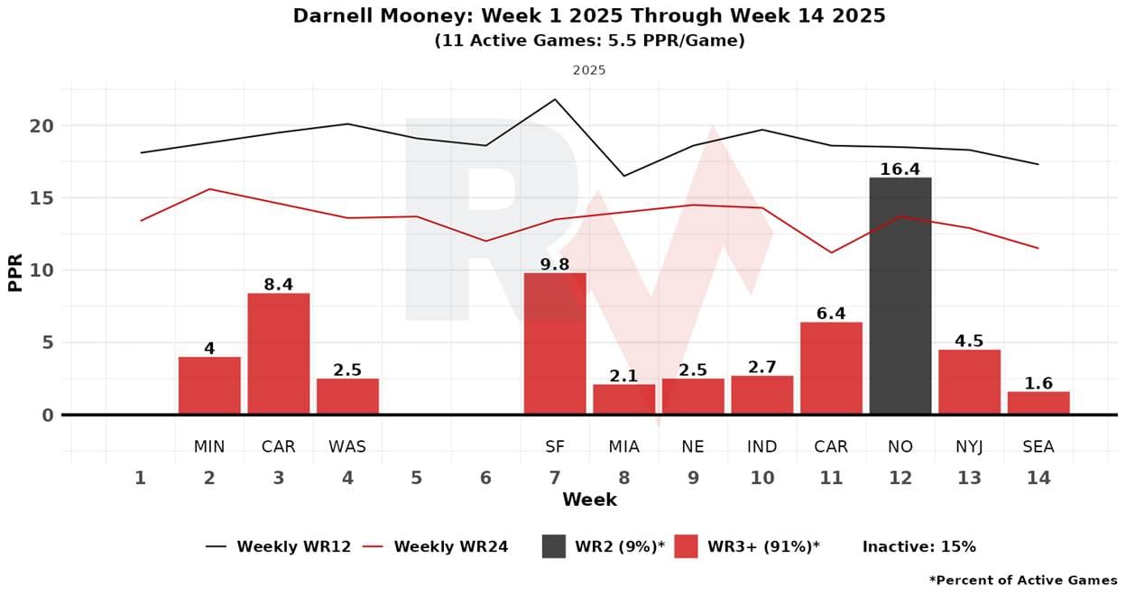 A graph of red and black lines
AI-generated content may be incorrect.