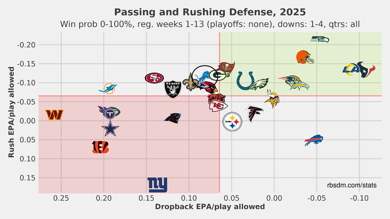 A graph with different logos

AI-generated content may be incorrect.