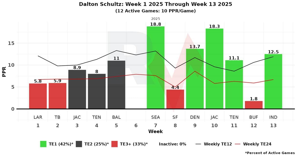 A graph of a number of people
AI-generated content may be incorrect.